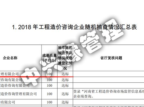 2018年度雙隨機、信用評價結(jié)果公示